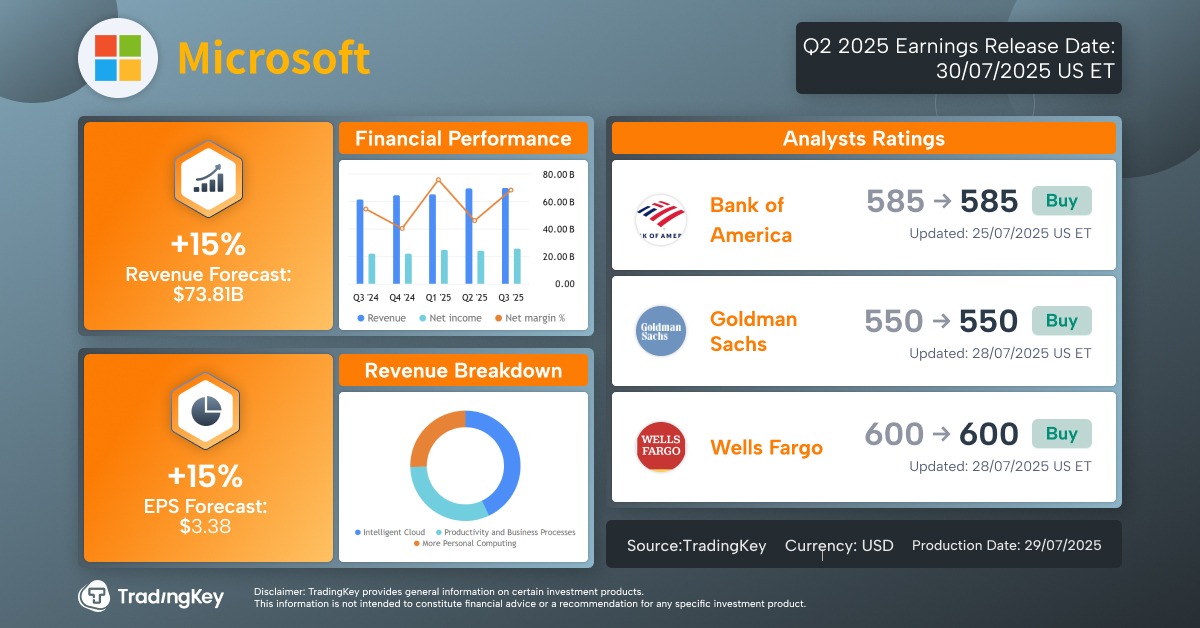 msft